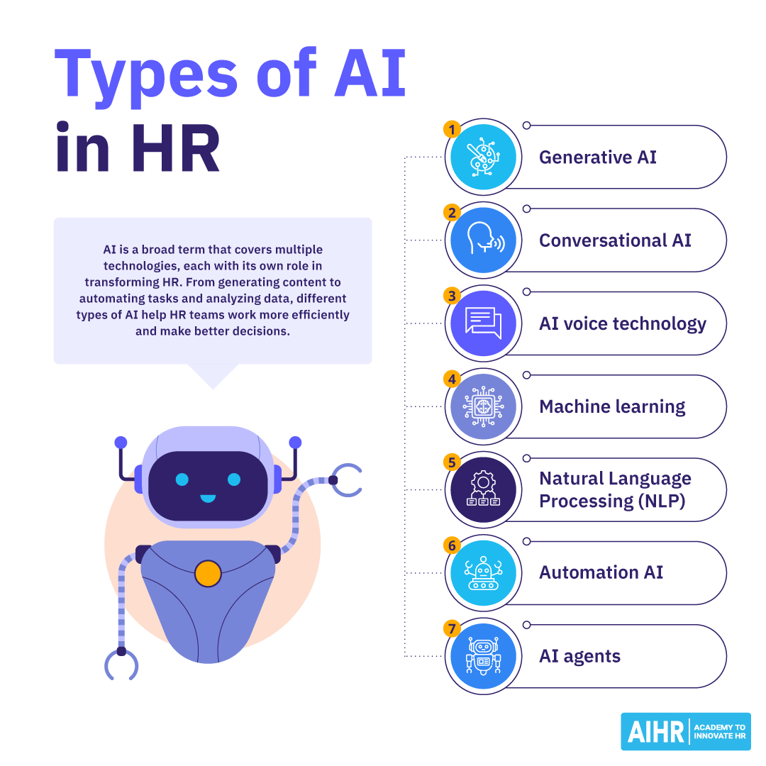 AI in Human Resources: How Artificial Intelligence Is Transforming Hiring, Training, and Workforce Management
