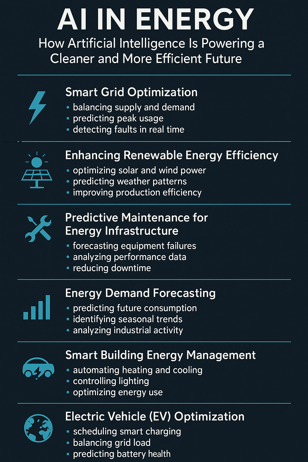 AI in Energy: How Artificial Intelligence Is Powering a Cleaner and More Efficient Future