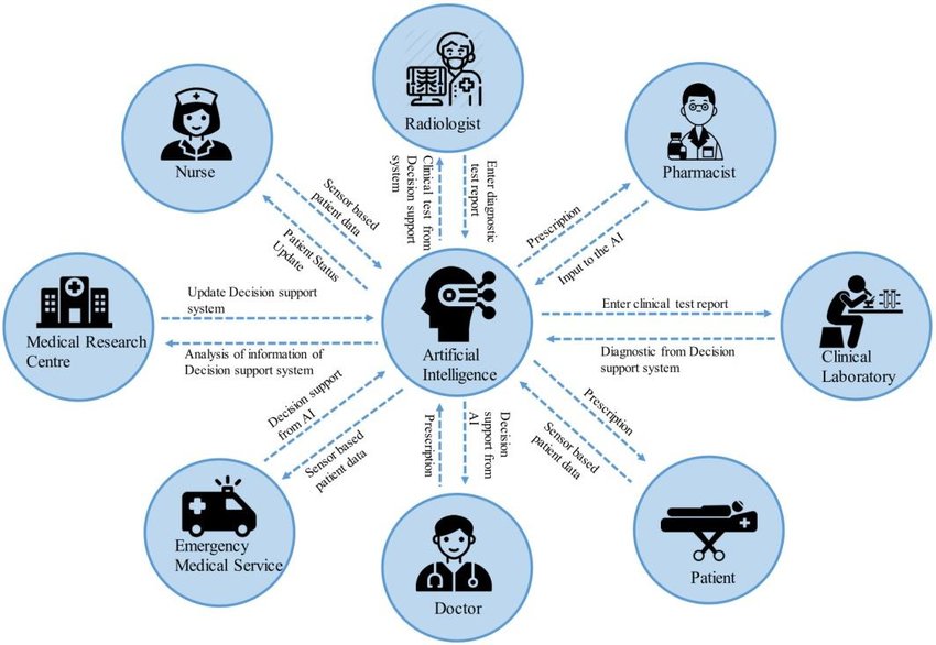 AI in Healthcare Diagnostics: How Artificial Intelligence Is Revolutionizing Medical Detection and Early Diagnosis